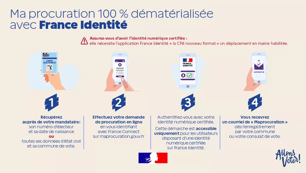 MA PROCURATION 100% DÉMATÉRIALISÉE AVEC FRANCE IDENTITÉ